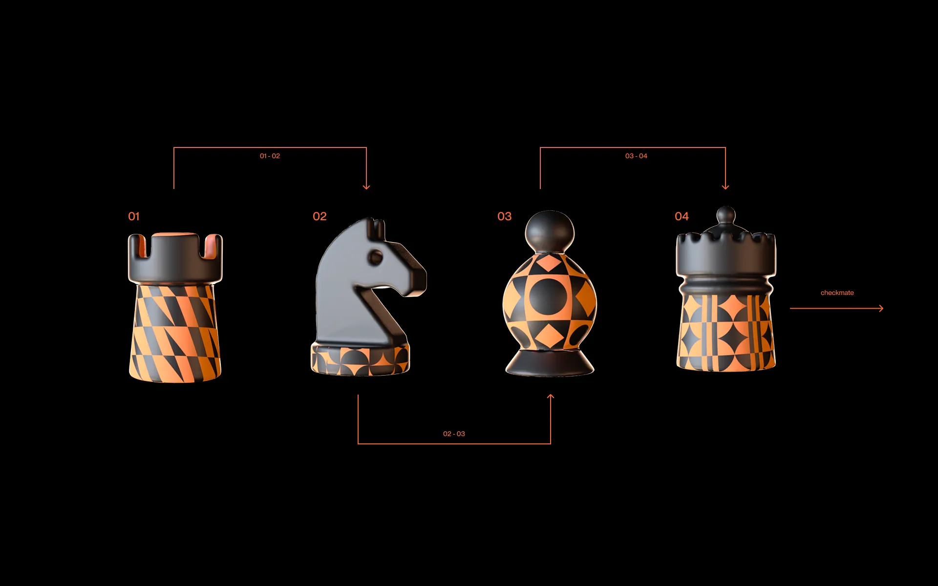 The brand's dimensional objects and how they relate